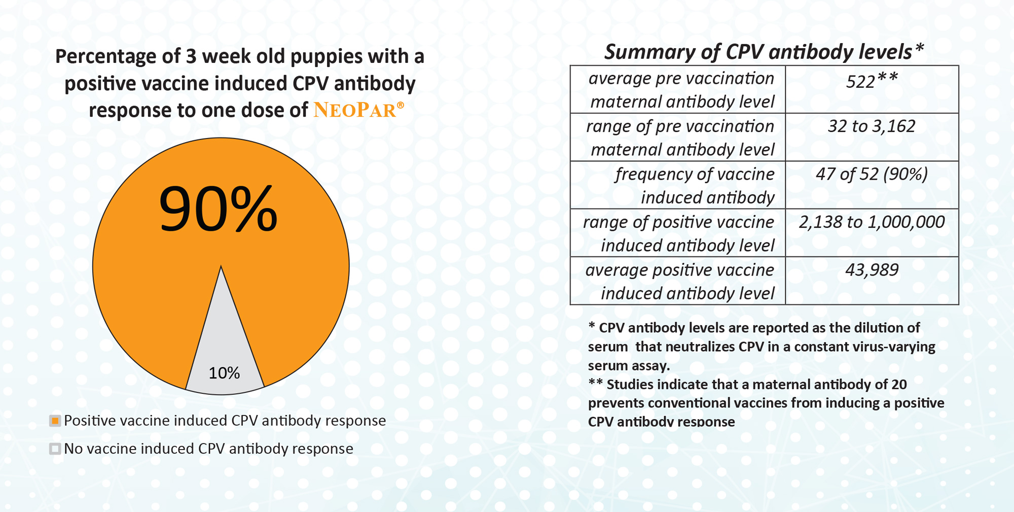 Neopar vaccine clearance